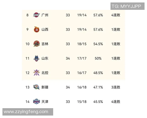 广东东莞银行与北京首钢队交手，胜者将登顶CBA榜首位置